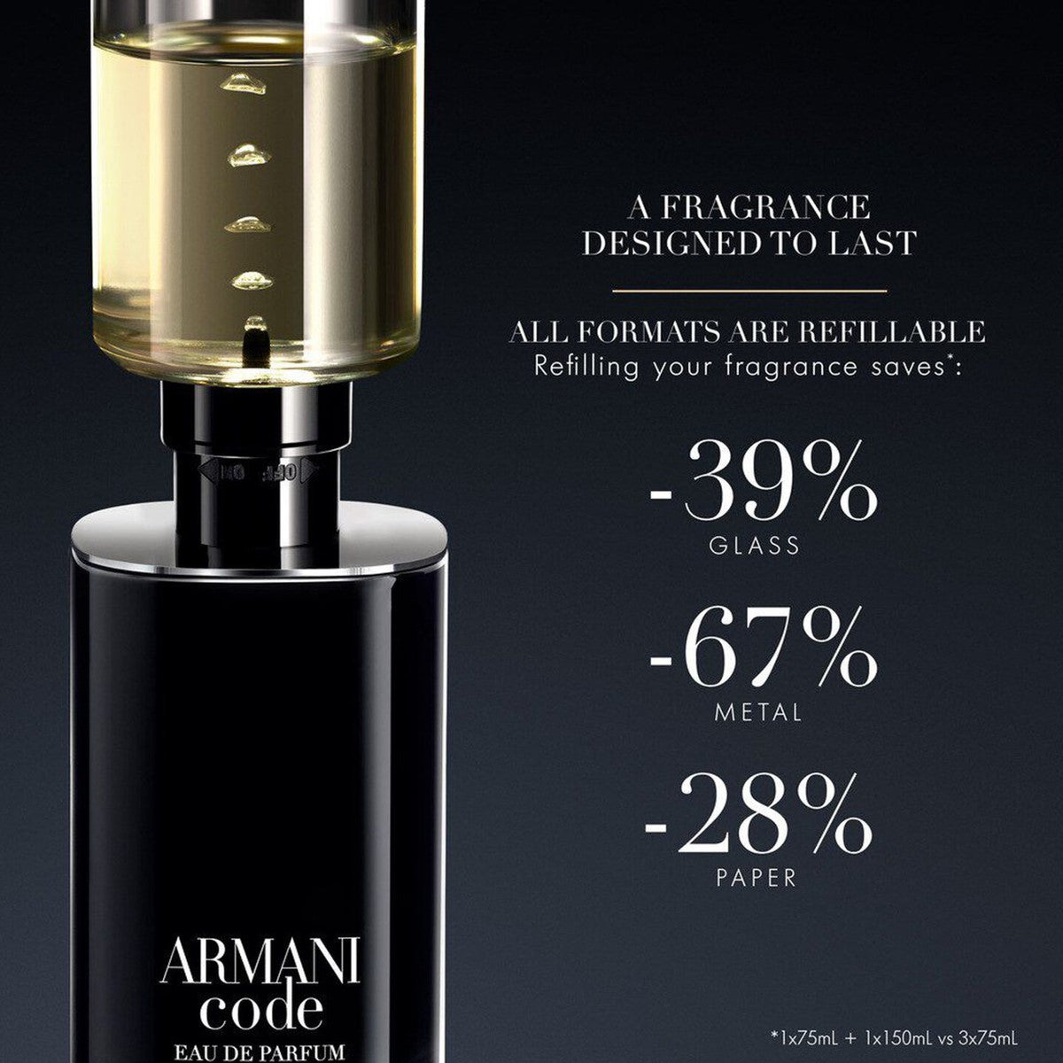 Armani Code Eau De Parfum 2.5 Oz 125ml